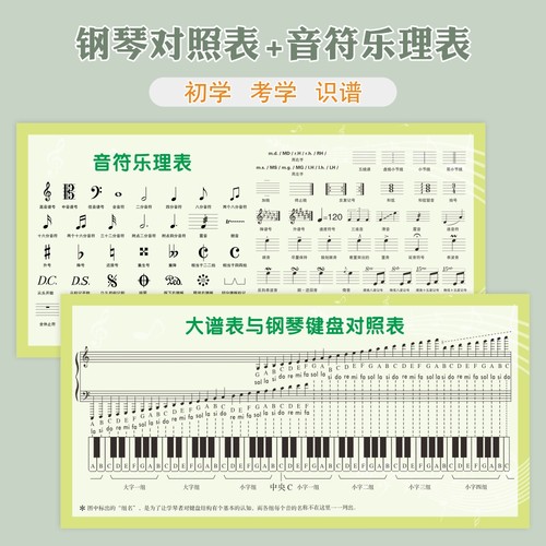 五线谱识谱神器墙贴对照表装饰