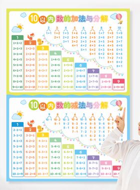加法加减法口诀表挂图10十20以内的数字分解与组成分成教具神器
