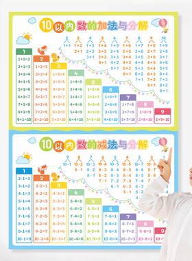 儿童加减法口诀表挂图