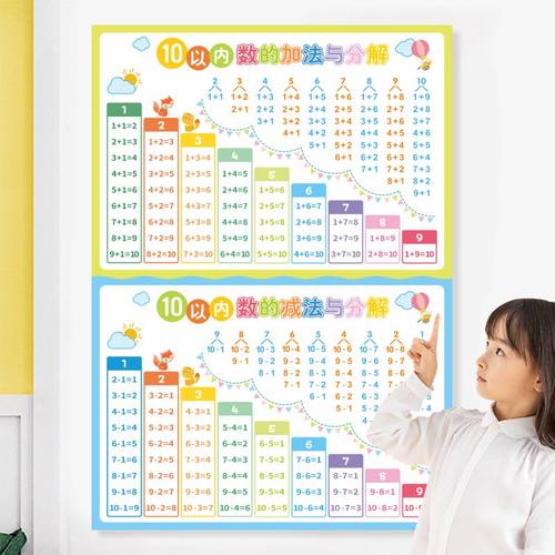 儿童加减法口诀表挂图