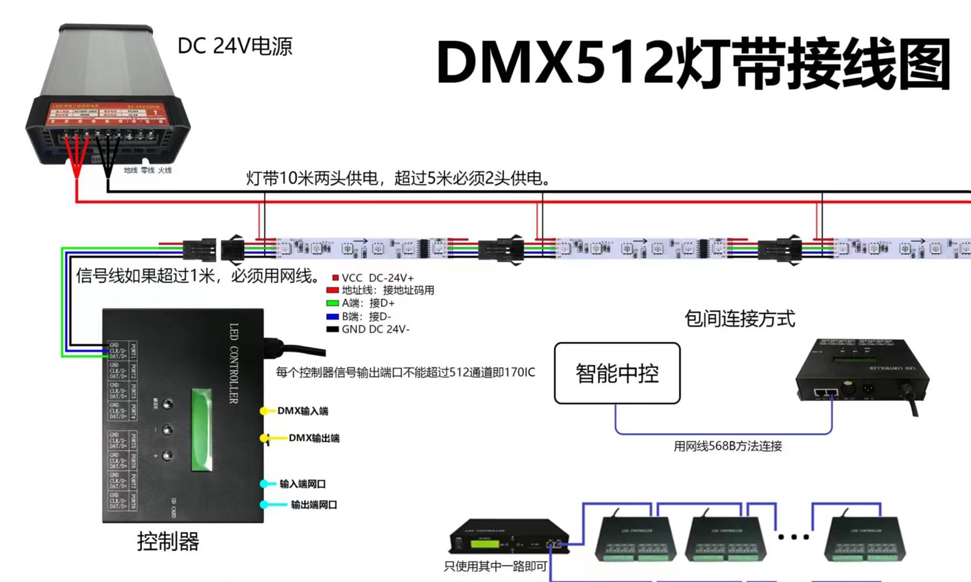 DMX512全彩主控MADRIX控制器可连接机可脱机使用可连接电脑H807SA