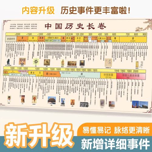 初中中国历史朝代演化顺序挂图