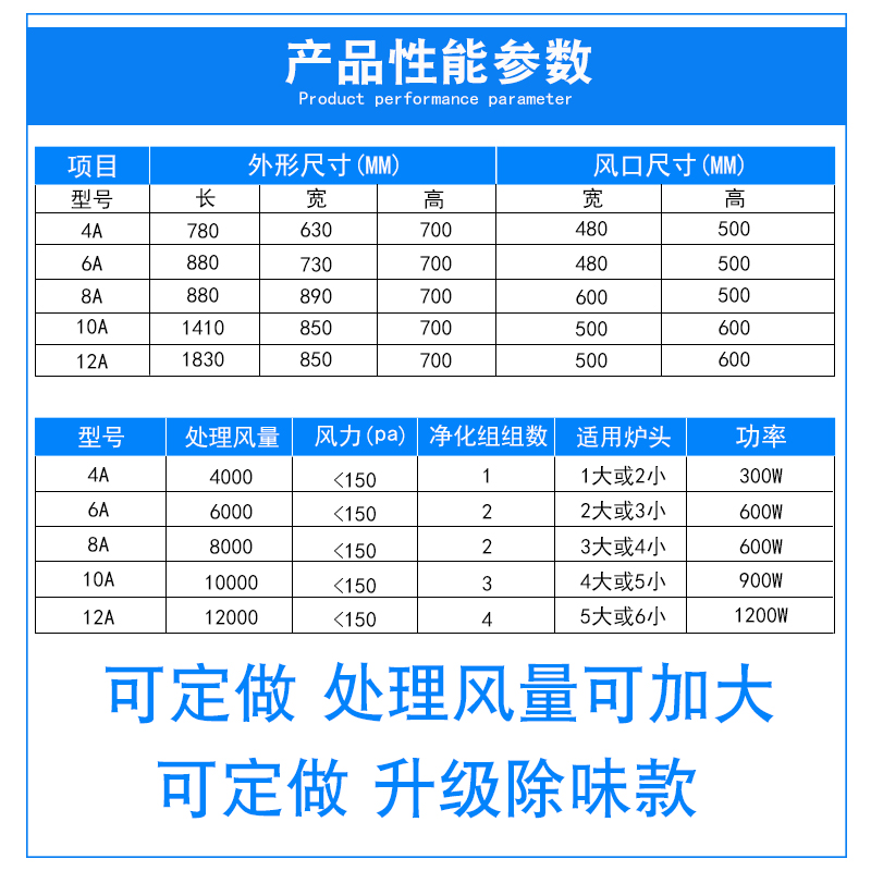 [d[s233615608]其他商用厨电]6000风量低空排烟系统环保空气净化月销量0件仅售40146.15元