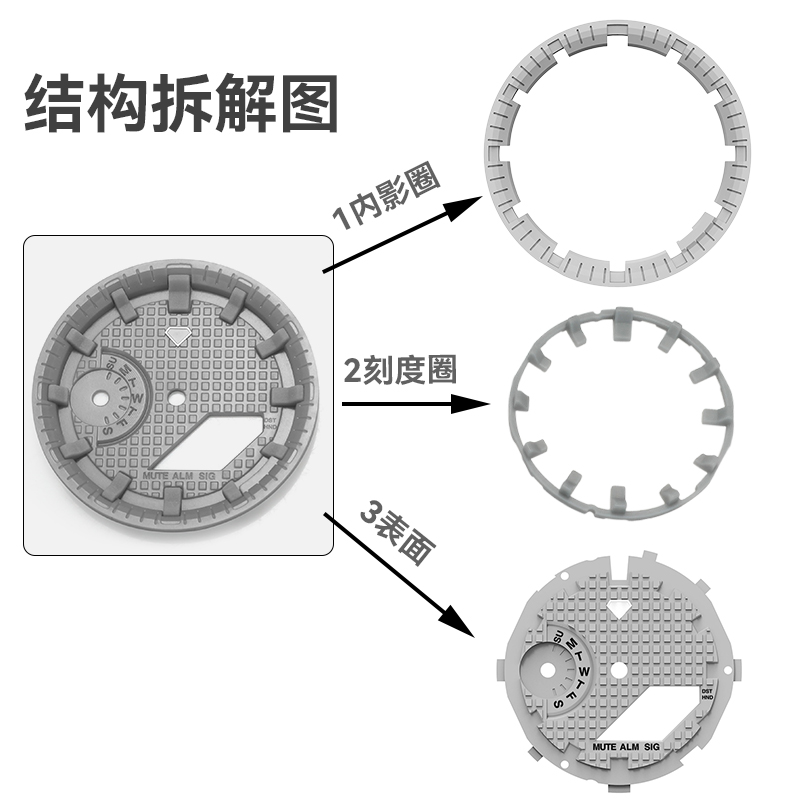 农家橡树改装配件表盘刻度