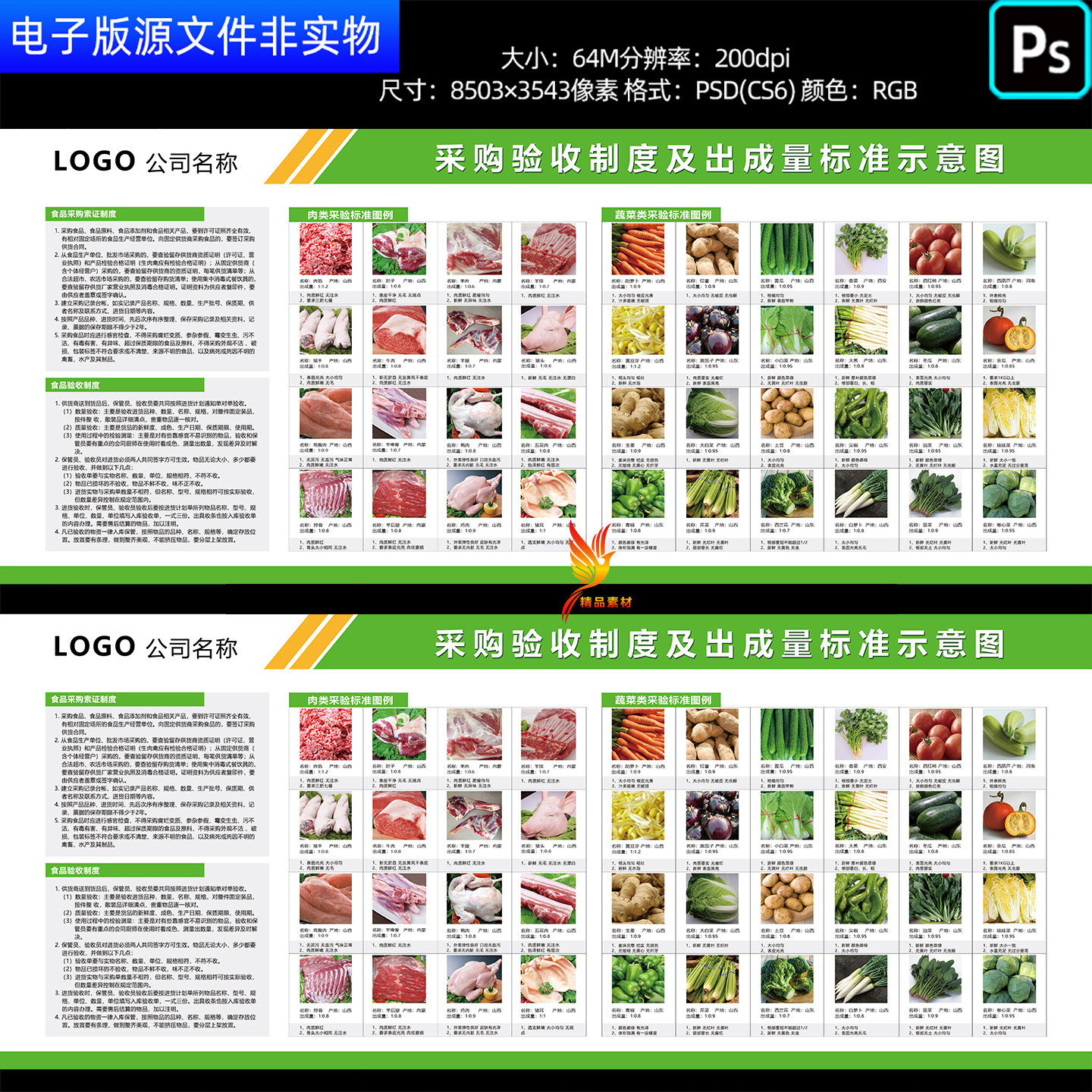 4D厨房食材采购验收制度及出成量标准示意图蔬菜肉类采验标准素材