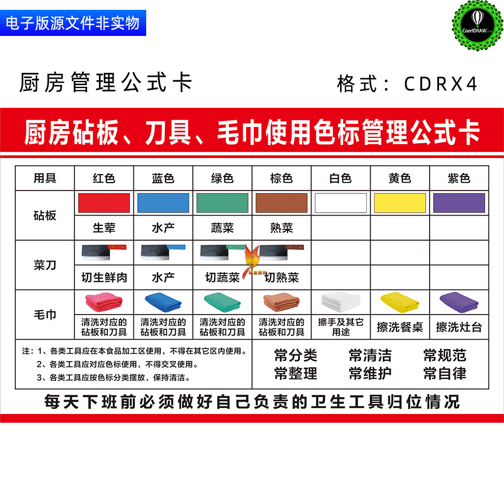 厨房砧板刀具毛巾使用色标管理公式卡4D厨房卫生工具摆放标准素材
