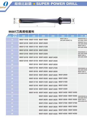 台湾NINE9耐久超长暴力钻头10倍径U钻8倍径U钻 25*250L加长暴力钻
