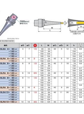 日本MST烧结式刀柄E50-SLRA4-120cv热缩刀柄