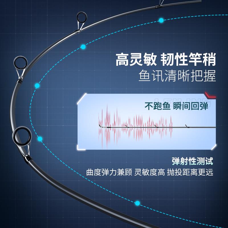 渔之源路亚竿裸杆远投抛竿直柄枪柄马G口钓鱼竿新款路亚竿套装全-封面