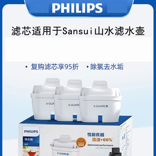 适用于Sansui山水FS656超然JM SJS1205集米D1净水壶滤芯KEYIOW