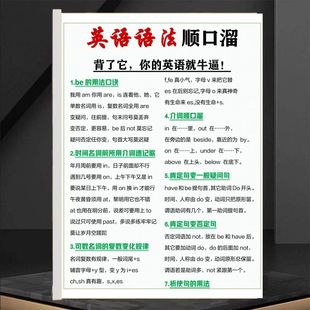 初中英语速记语法口诀顺口溜语法体系句子成分时态中考提分资料