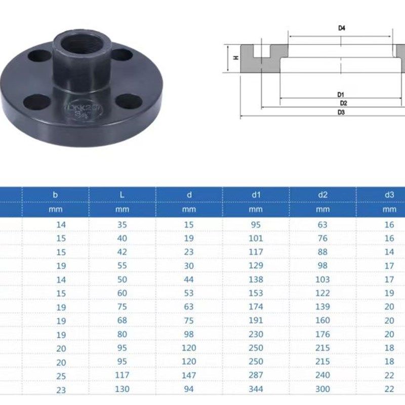 大川国标UPVC法兰盘PVC一体法兰片化工管配件塑料座灰色dn25-160,个性定制/设计服务/DIY,明信片定制,淘宝优惠券,粉丝福利购,淘宝优惠卷