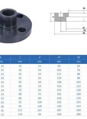 大川国标UPVC法兰盘PVC一体法兰片化工管配件塑料座灰色dn25-160