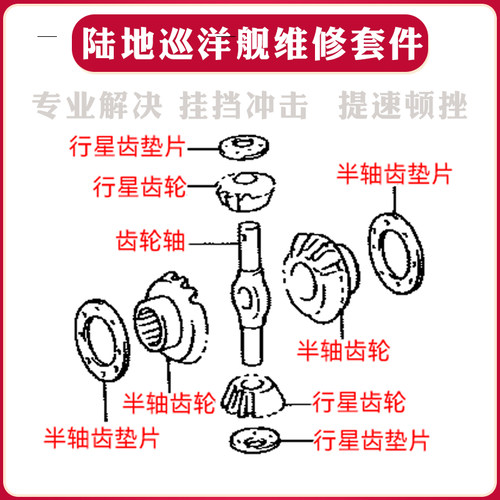 陆地巡洋舰换挡顿挫维修调整垫片