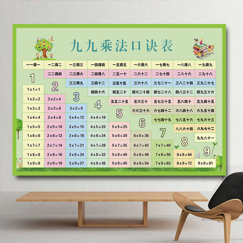 九九乘法口诀表墙贴乘法口诀表挂图天天练小学加减乘除口诀表海报