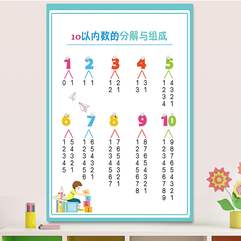 幼儿园10以内数的分解与组成挂图墙贴加减法口诀表分成海报数字