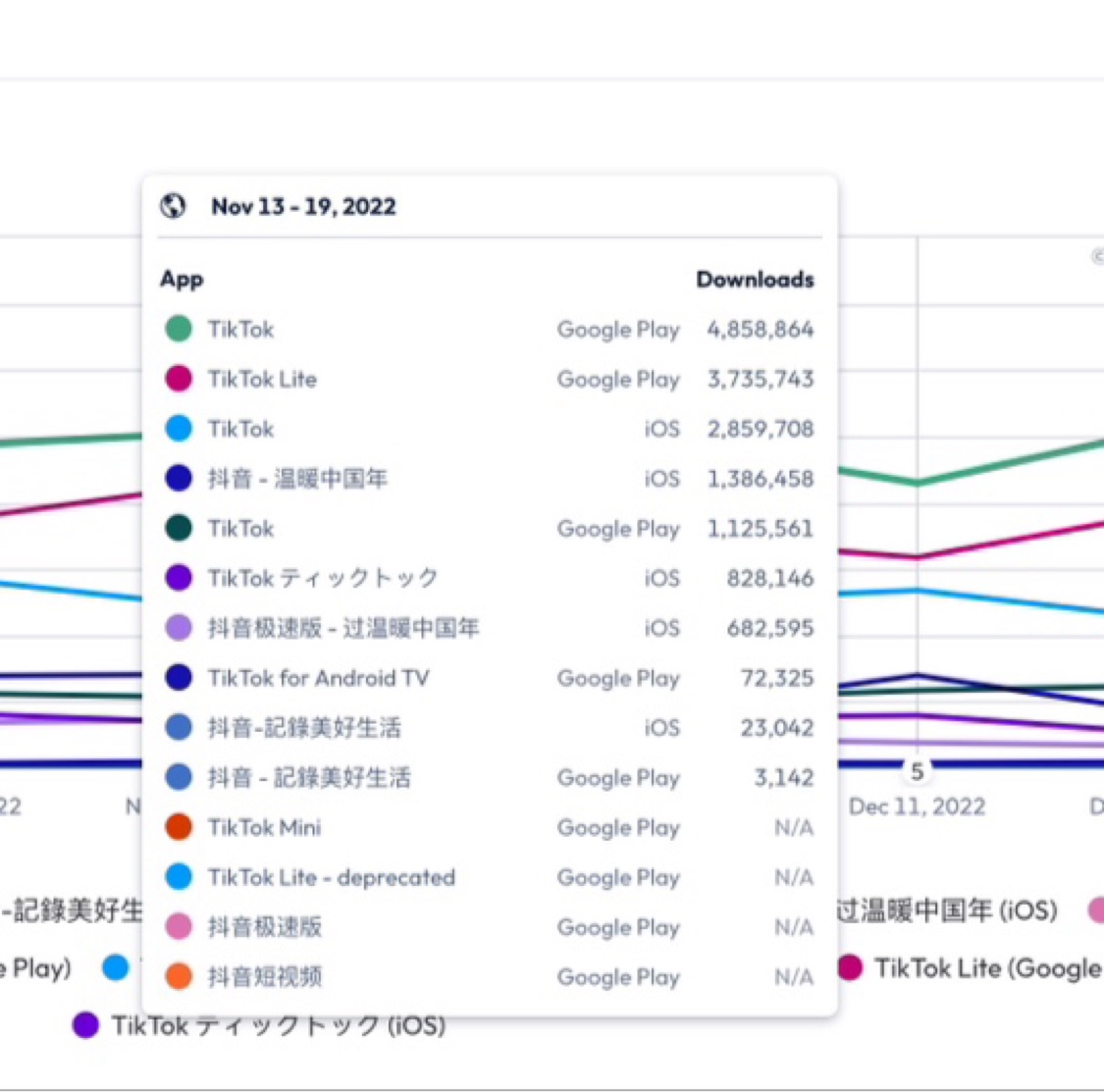 app annie data ai app数据收入榜下载榜活跃留存查询用户画像