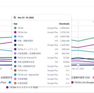 app annie data app數(shù)據(jù)收入榜下載榜活躍留存查詢用戶畫像