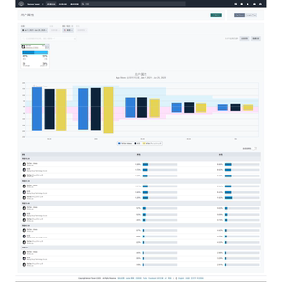appannie app annie data ai sensortower收入下载活跃画像分国家