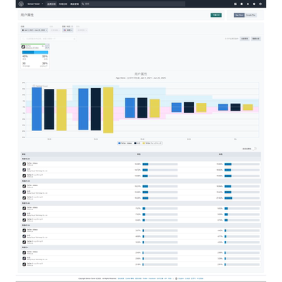 appannie app annie data ai sensortower收入下载活跃画像分国家