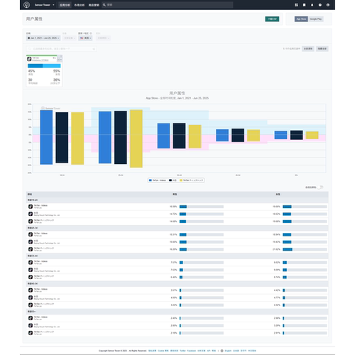 appannie app annie data ai sensortower收入下载活跃画像分国家