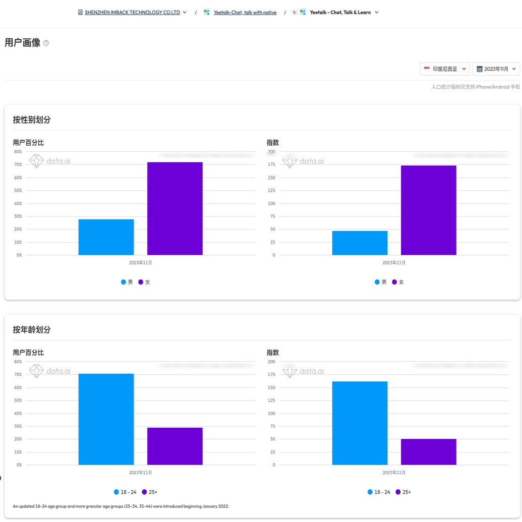 Data ai appAnnie sensortower数据查询appannie日活月活收入下载
