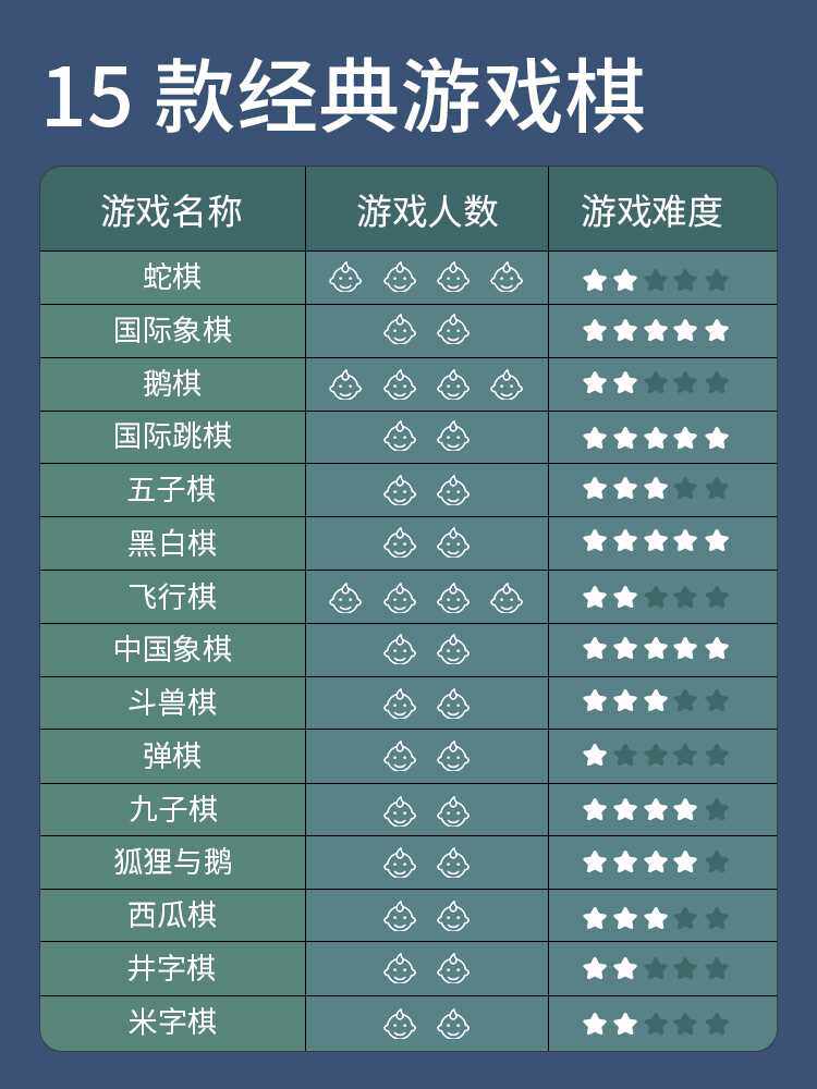 15合1飞行棋跳棋五子棋斗兽棋多功能游戏棋盘儿童类益智玩具学生