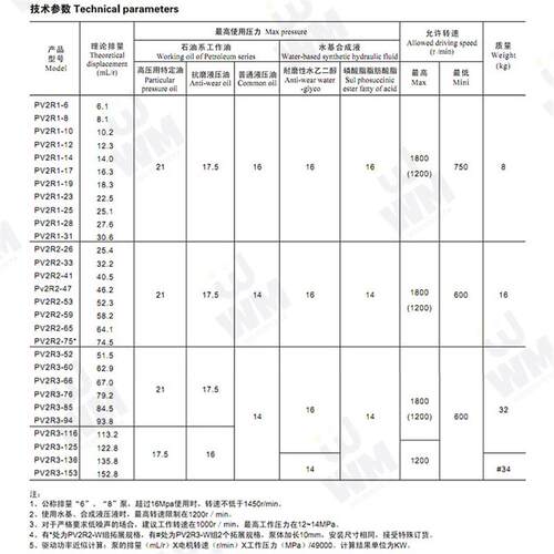 新款叶片泵PV2R1液压ylc油泵高压双联pv2r2定量泵总成pv2包邮