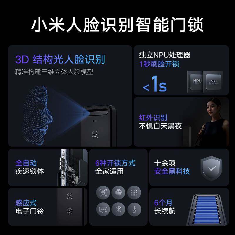 【新品】小米人脸识别智能门锁全自动指纹锁密码锁3d结构光家用