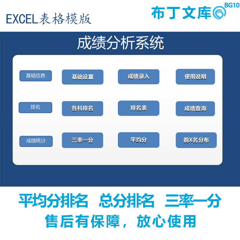 学生成绩分析排名EXCEL系统自动统计科目成绩分布个人查询表格