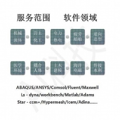 ANSYS/FLUENT/ABAQUS/adams/maxwell/comsol有限元彷真模拟代做