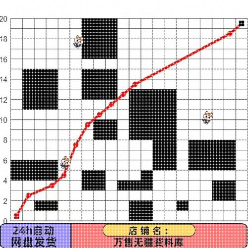 路径规划 粒子群算法PSO 麻雀算法SSA 无人车