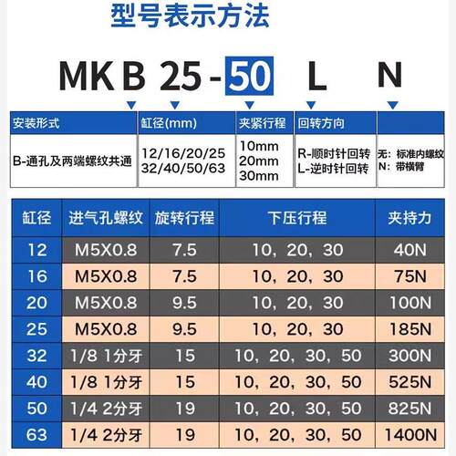 新款型/MK系列/旋转夹紧