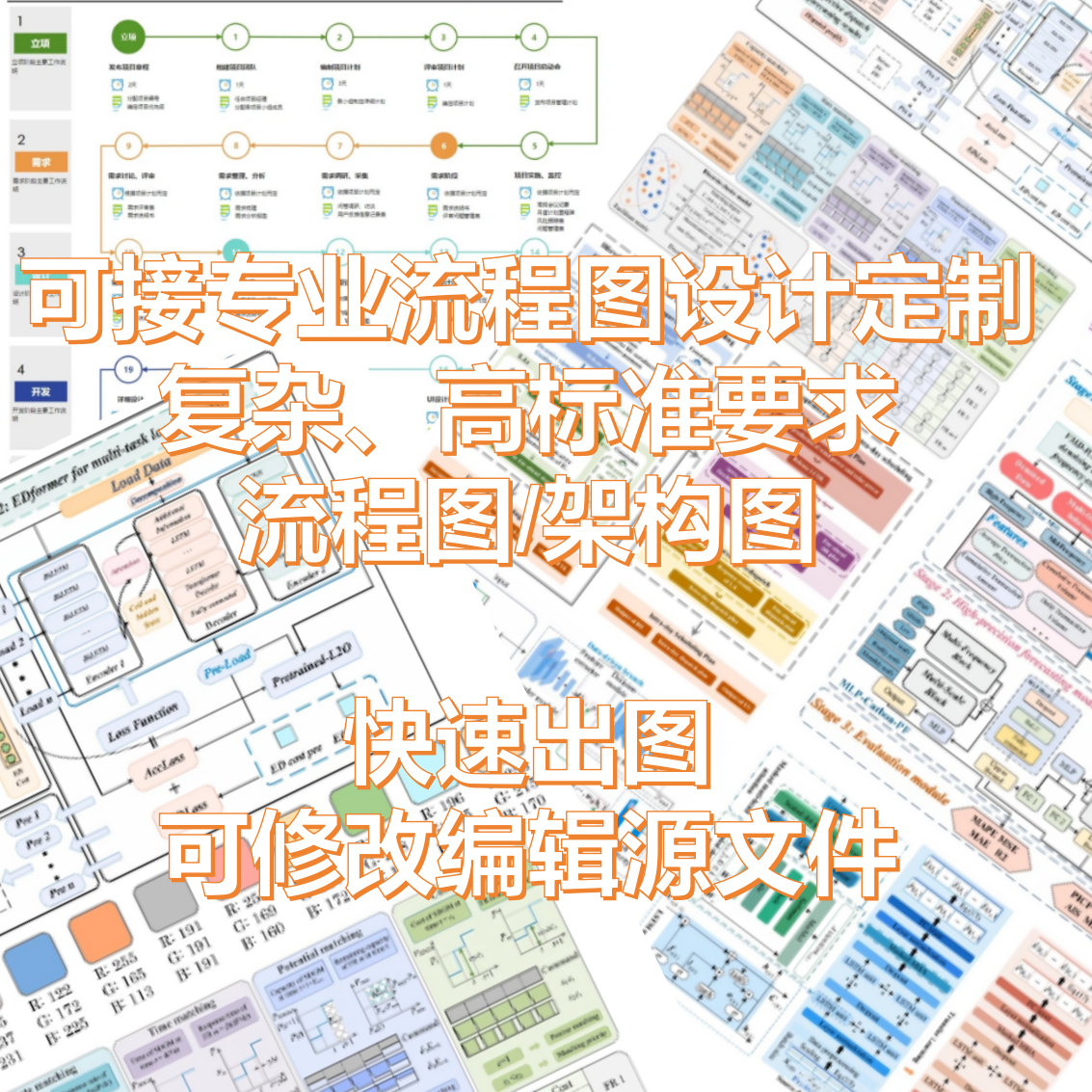 定制各种组织架构图/流程图/结构图包修
