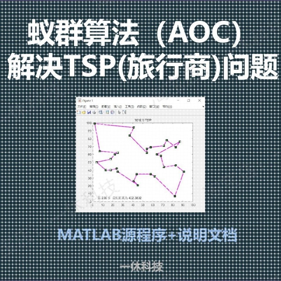 matlab 蚁群算法 AOC解决TSP 旅行商问题 程序 路径规划 设计代码