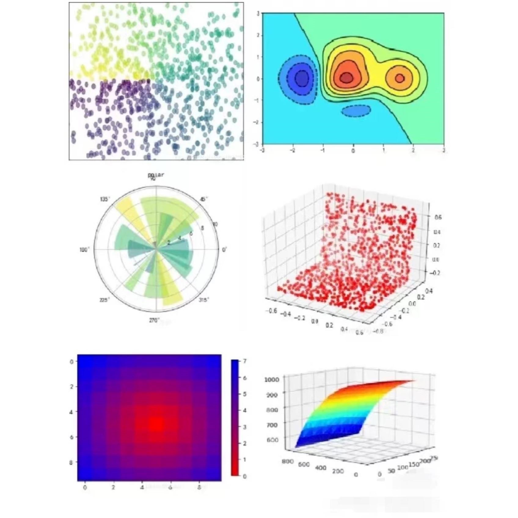 孟德尔随机化生信分析数据服务单细胞测序转录组