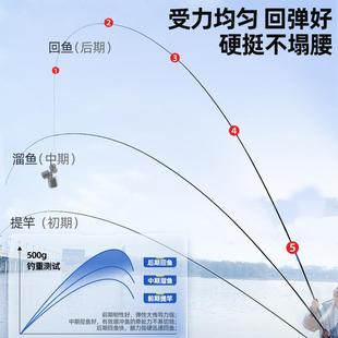 渔之源鱼竿碳素手杆鱼竿s手竿台钓竿轻硬钓鱼竿鱼杆钓鱼手杆钓鱼