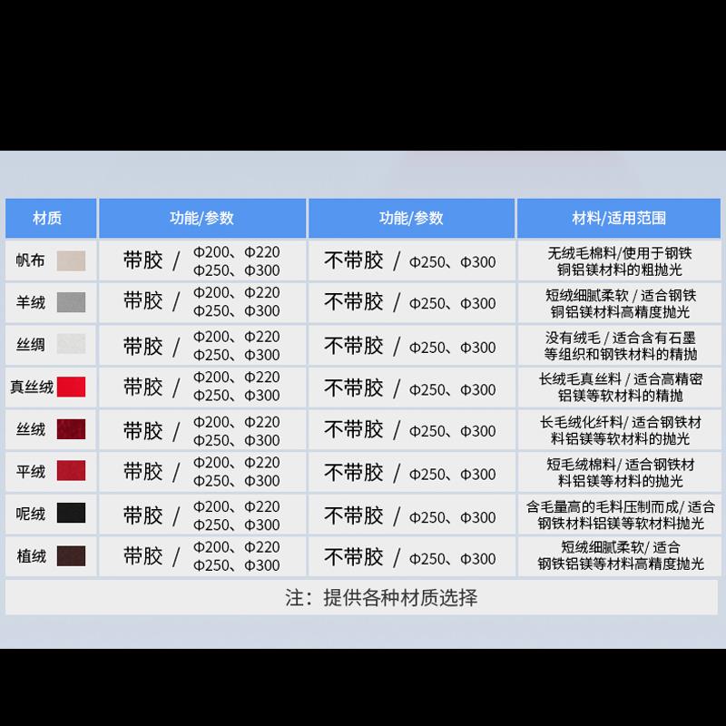 新款金相抛光帆布腰带胶200mm丝绒呢绒金属研磨抛光布抛光编包邮