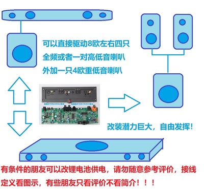 12V数字蓝牙HiFi光纤同轴功放板2.1回音壁音响DIY重低音TPA3110