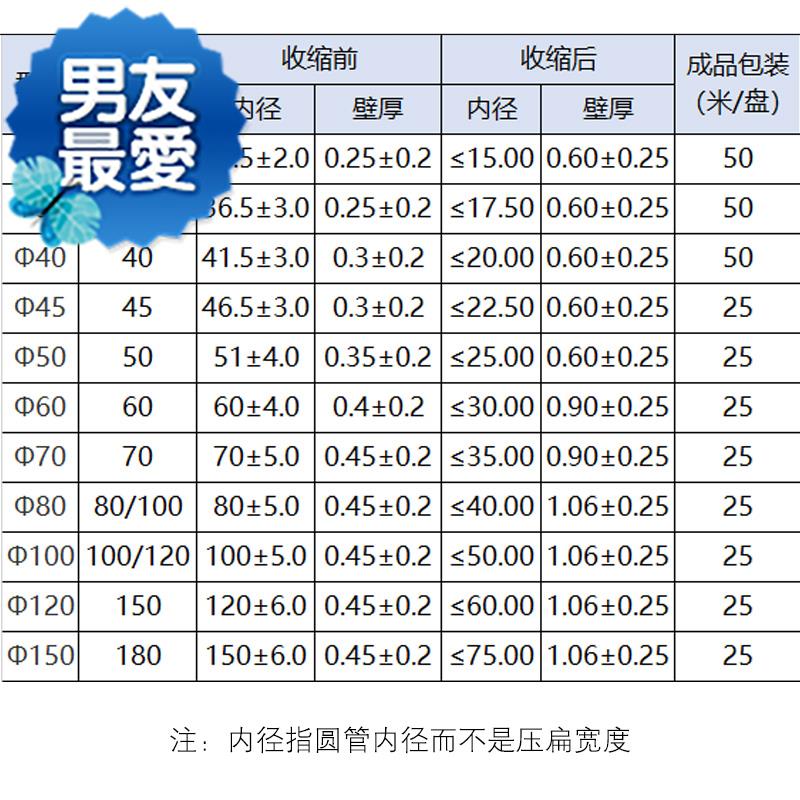 40濮母30/套管60/收/950/彩色热缩管邮mm排15045绝缘新热黑色