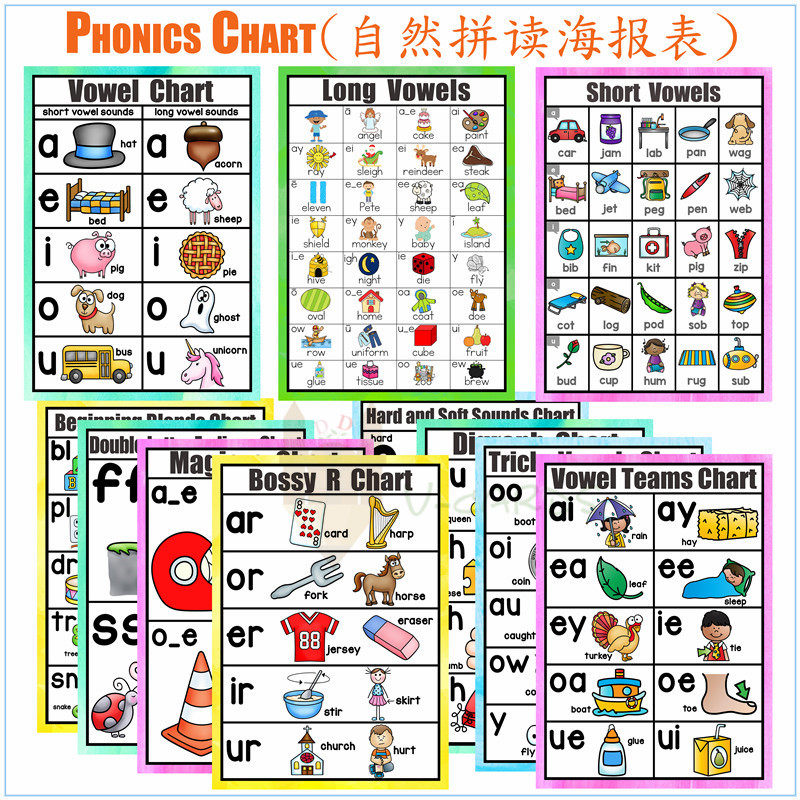 Phonics Chart自然拼读规律表海报导图字母单词启蒙早教闪卡教具_虎窝淘