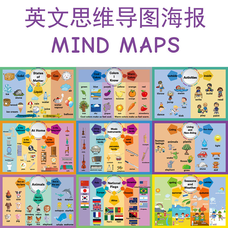 英文思维导图9款主题教具大卡教室装修装饰海报mind maps树状图
