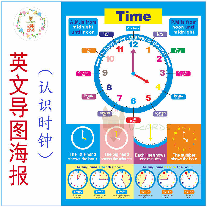 英文导图海报教室装饰墙闪卡教具时钟TELL TIME时间认知卡片早教_虎窝淘