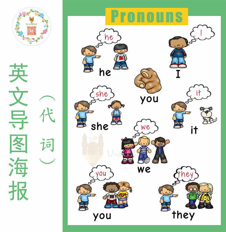 人称代词pronouns英文表达导图海报主题教具大闪卡墙贴教室装饰