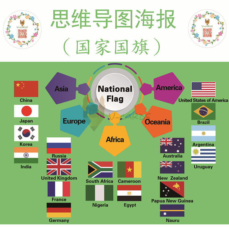 national flag英文思维导图益智海报主题教具大闪卡墙贴教室装饰