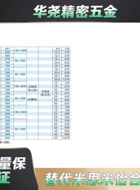 怡合达原装聚氨酯同步带钢丝芯线ECX11/12/13/14/15/16/17/18