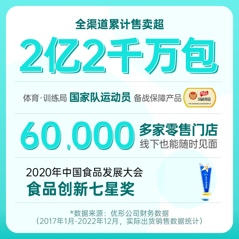 优形即食鸡胸肉组合9袋沙拉健身代餐即食低脂高蛋白鸡肉零食