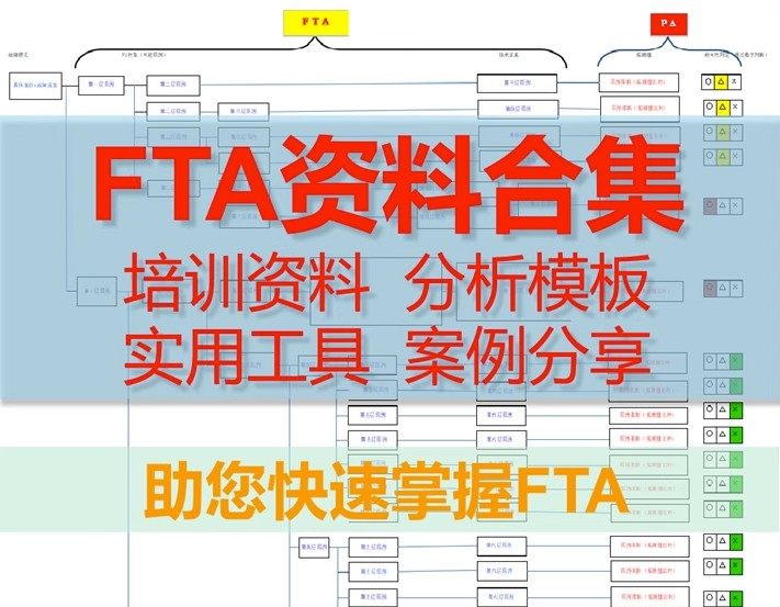 fta 故障树分析培训资料案例文件工具电子表格模板资料大全