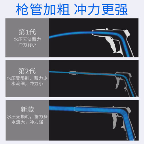 洗车水枪 花园魔术伸缩水管 便携水枪汽车高压水枪 洗车水管套装