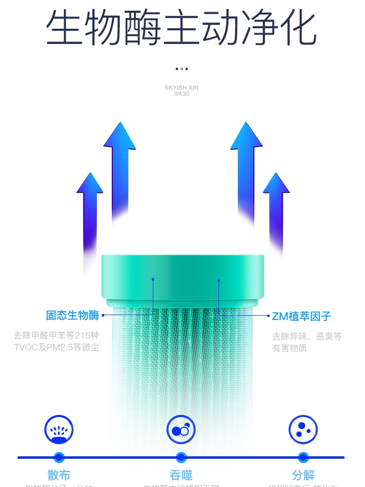 [u[4180756244]车用氧吧,空气净化器]官网新品SKYISH/美国施凯西车载月销量0件仅售286.4元